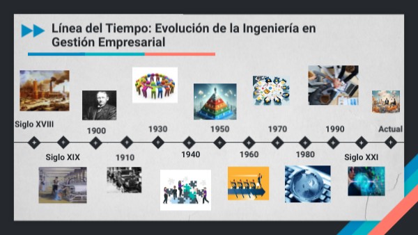 2.1. Desarrollo y estado actual de la Ingeniería en Gestión Empresaria