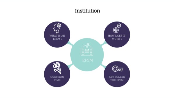 CONCEPT MAP | Genially
