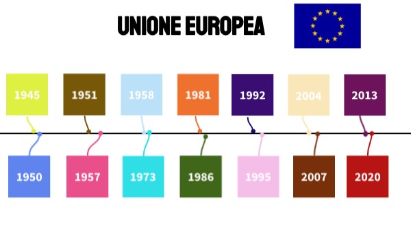 UNIONE EUROPEA
