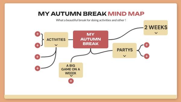 My autumn break mindmap | Genially