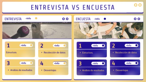 Entrevista vs Encuesta