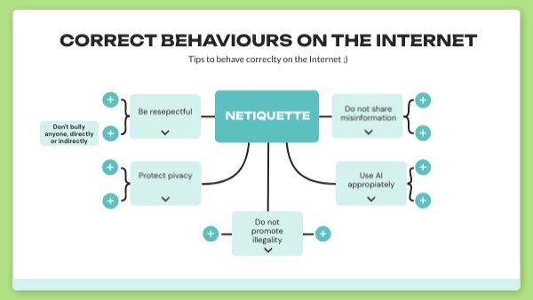 Netiquette | Genially