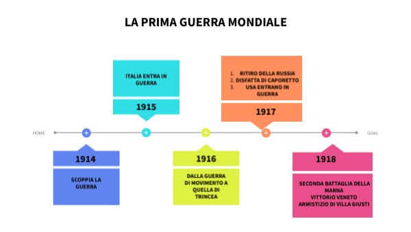 LA PRIMA GUERRA MONDIALE