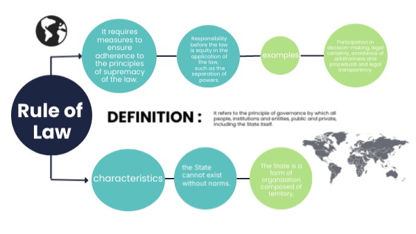 Mapa mental horizontal