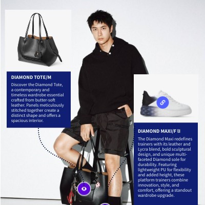 Interactive fashion | Genially