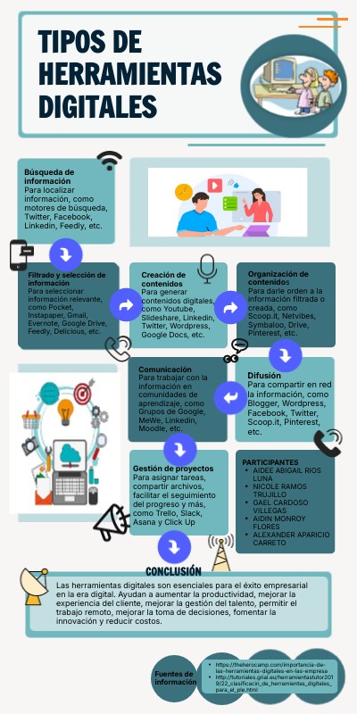 Copia - Infografia Einstein | Genially