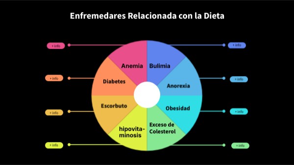 Enfermedades relacionadas con la nutricion