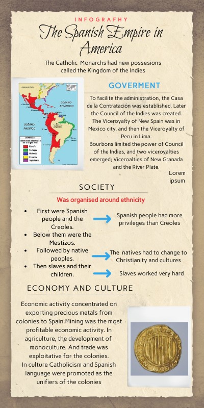 Infografía Historia | Genially