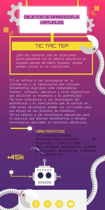 Infografía Robot | Genially