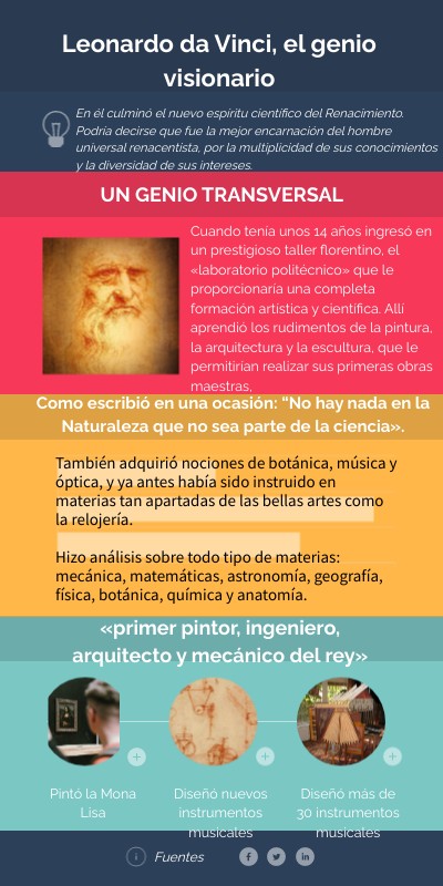 Da Vinci el genio visionario
