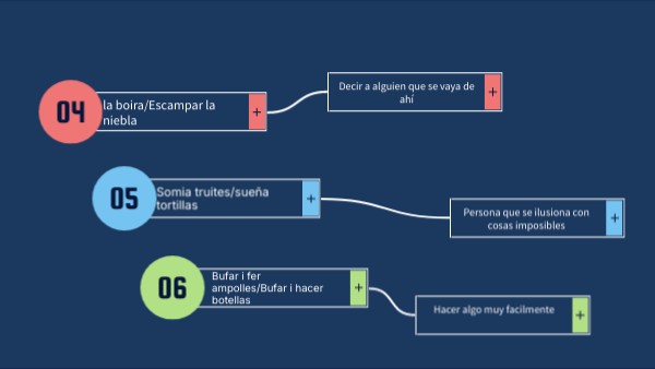Flow mind map | Genially