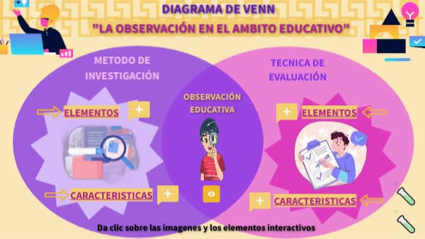 LA OBSERVACIÓN EN EL AMBITO EDUCATIVO