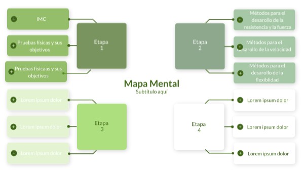 Mapa Mental | Genially