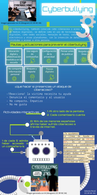 Infografía Robot | Genially