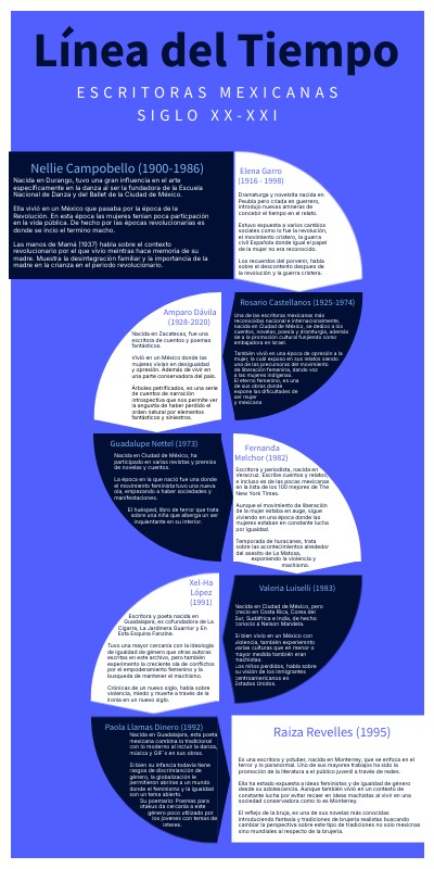 TIMELINE WAY | Genially