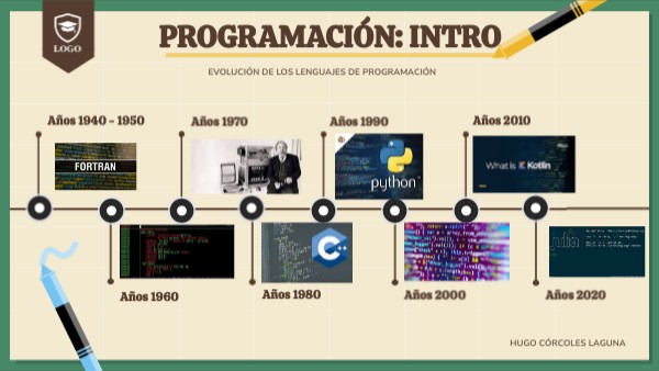 Lenguajes de programación | Genially