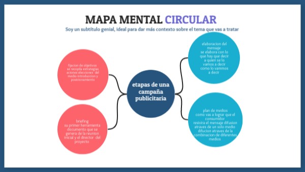 Mapa Mental Circular