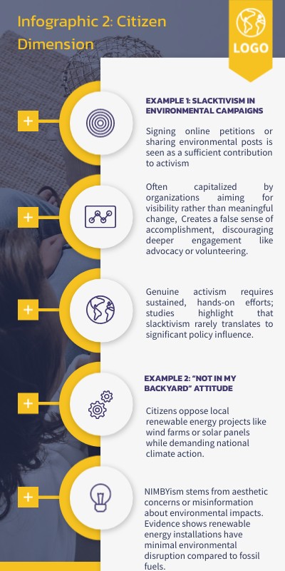 Infographic 2: Citizen Dimension