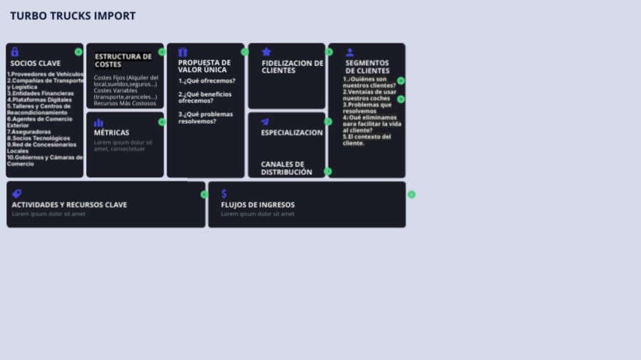 LEAN CANVAS | Genially