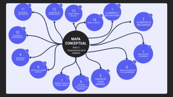 Mapa conceptual TEMA 2 JAMIL | Genially