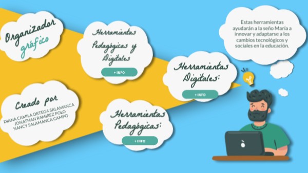 ORGANIZADOR GRÁFICO | Genially