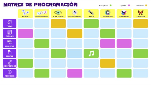 Matriz de programación | Genially