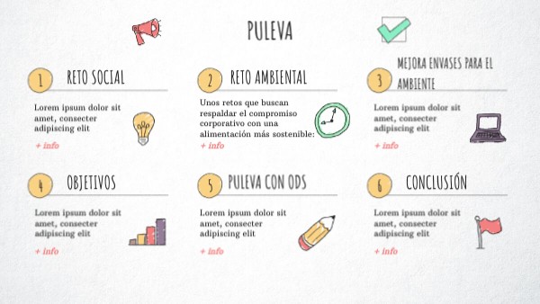 Visual Thinking Checklist | Genially