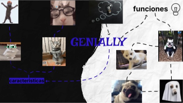 mapa mental genially | Genially
