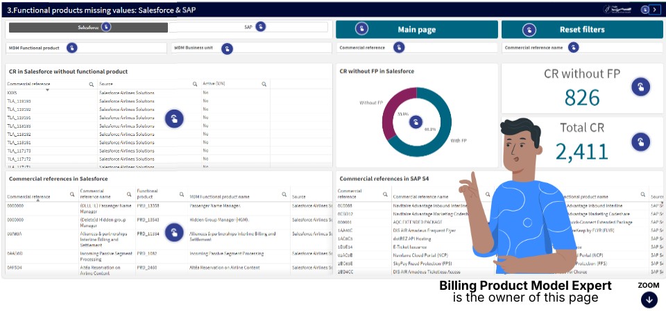 Dashboard 3 -BMPE | Genially