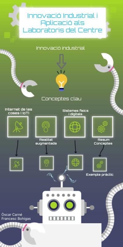 Infografía Robot | Genially