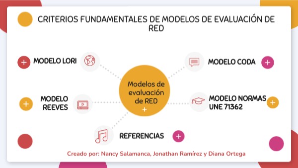 Criterios fundamentales de los modelos de evaluación de un RED | Genially