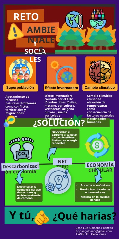 Cambio | Genially