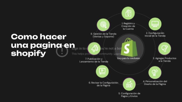 infografia shopify | Genially