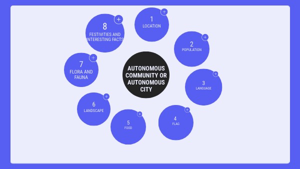 Autonomous Community | Genially