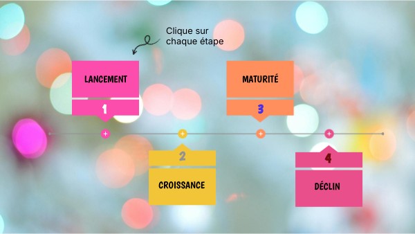 Square Timeline Diagram | Genially