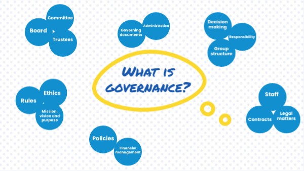 1.4 What is governance? | Genially