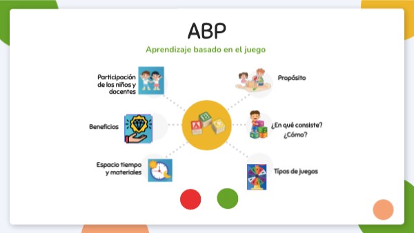 Aprendizaje Basado en el juego