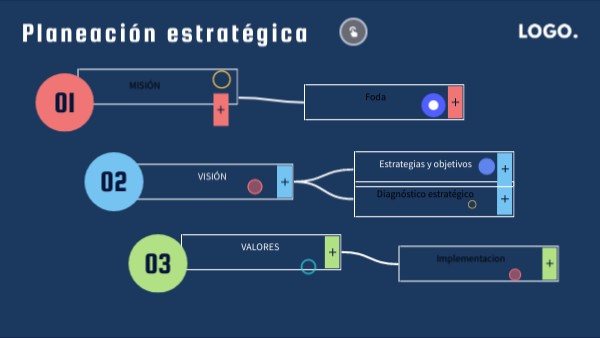 Mapa mental flujo
