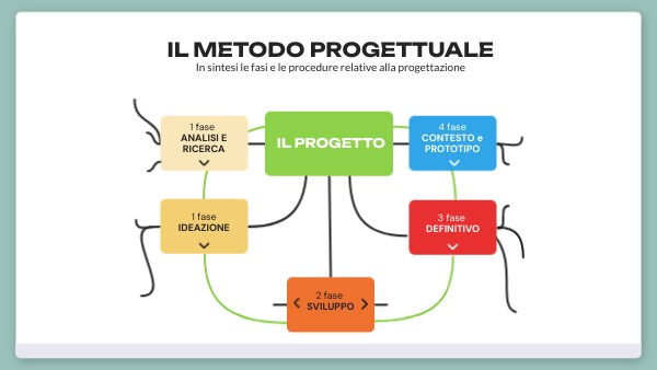 Puzzle In Legno 'La Progettazione Di Taglio' - Gioco Rompicapo 8 Pezzi Per Bambini Da 6 Anni, Prodotto In Germania