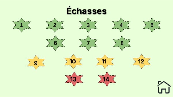 Défis Échasses