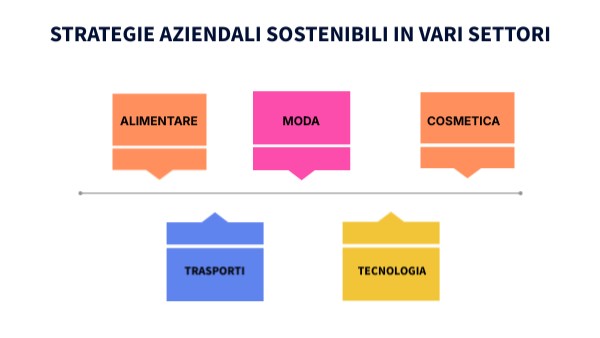 STRATEGIE AZIENDALI