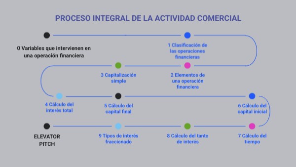 Elevator Pitch PIAC Cap. Simple