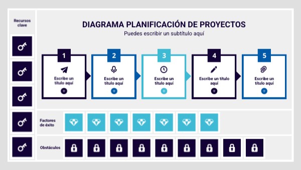 Diagrama planificación de proyectos