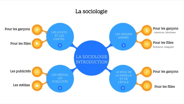 CONCEPT MAP | Genially