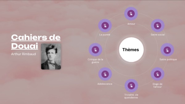 Cahiers de Douai | Genially