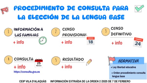 PROCEDIMIENTO DE CONSULTA PARA LA ELECCIÓN DE LA LENGUA BASE | Genially