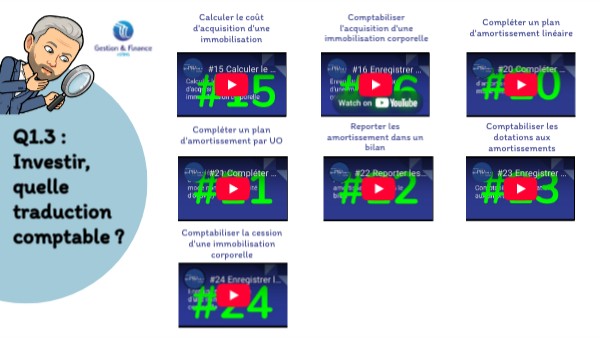 Q1.3 : Les tutoriels vidéo | Genially