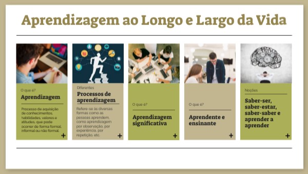 Aprendizagem ao Longo e Largo da Vida | Genially