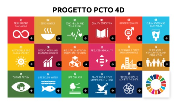 progetto pcto 4d | Genially