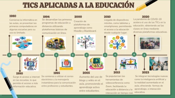 TICS APLICADAS A LA EDUCACIÓN | Genially